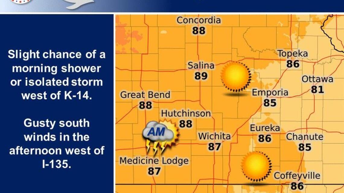 Wichita weather: Sunny, warm and breezy