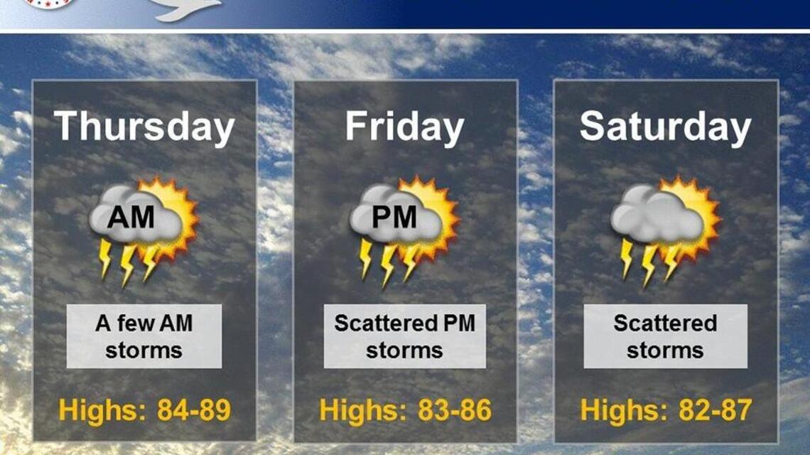Wichita weather: June makes a sunny, warm and windy debut
