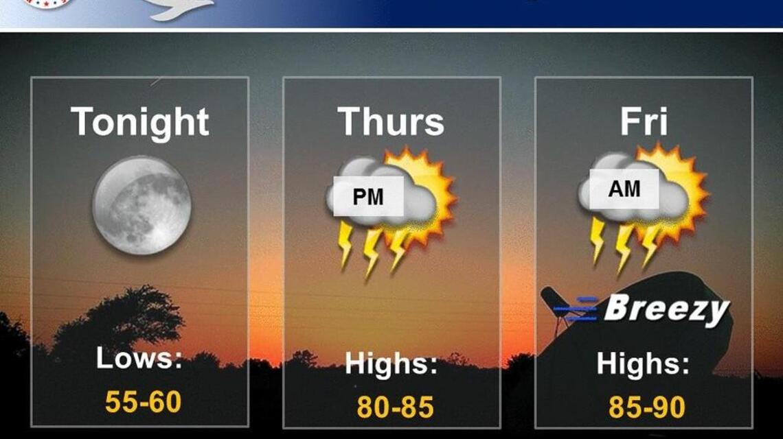 Wichita weather: A pleasant Thursday before summer moves in