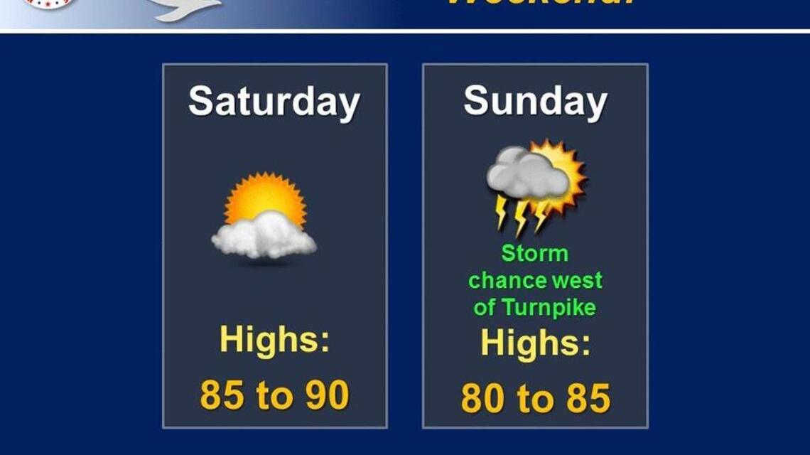 Wichita weather: A weekend that feels more like late spring than mid-summer