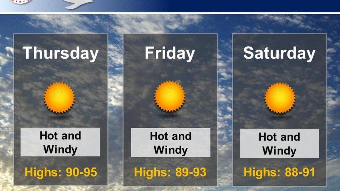 Wichita weather: Unusually warm into the weekend
