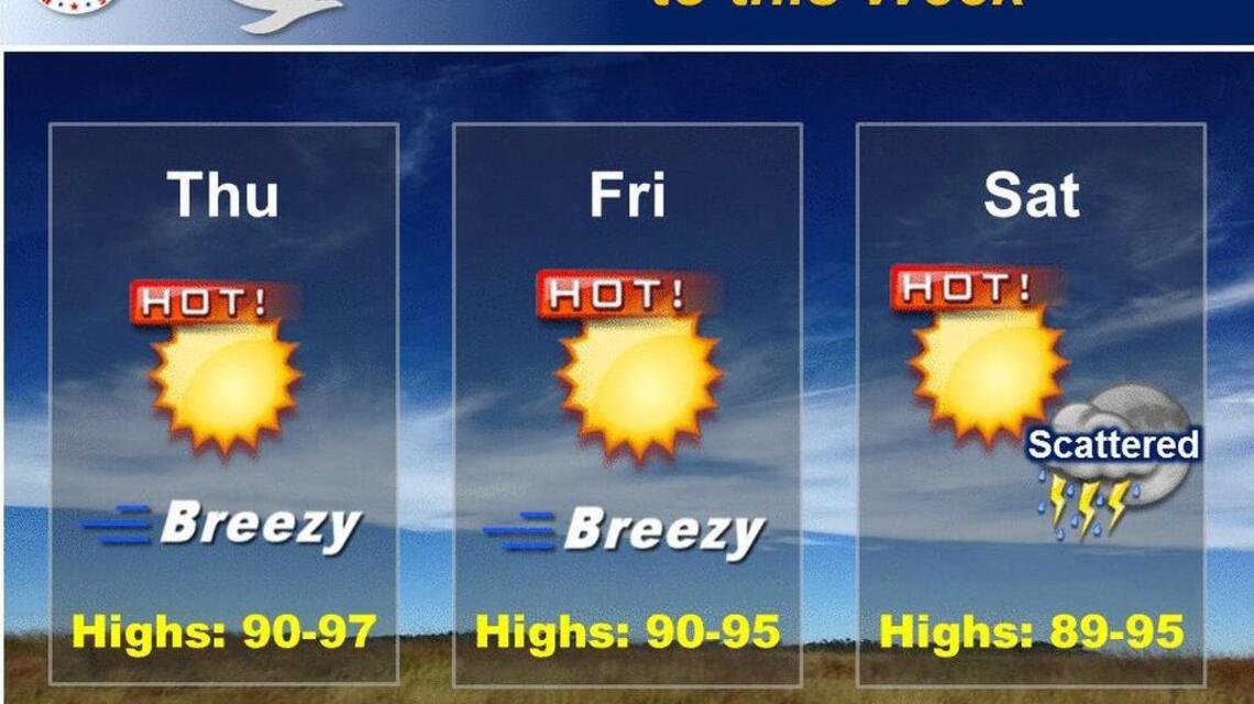 Wichita weather: Summer sizzle in September