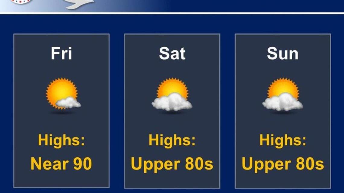 Wichita weather: Plenty of clouds and 80s through the weekend