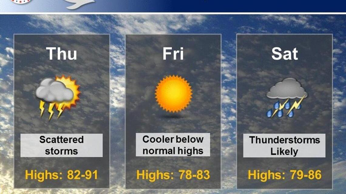 Wichita weather: A storm or two possible this afternoon and evening