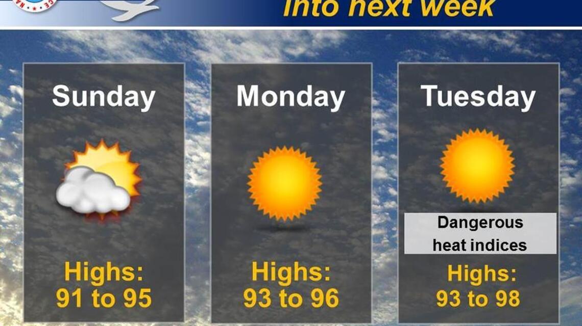 Wichita weather: A seasonal Sunday before the heat cranks up again