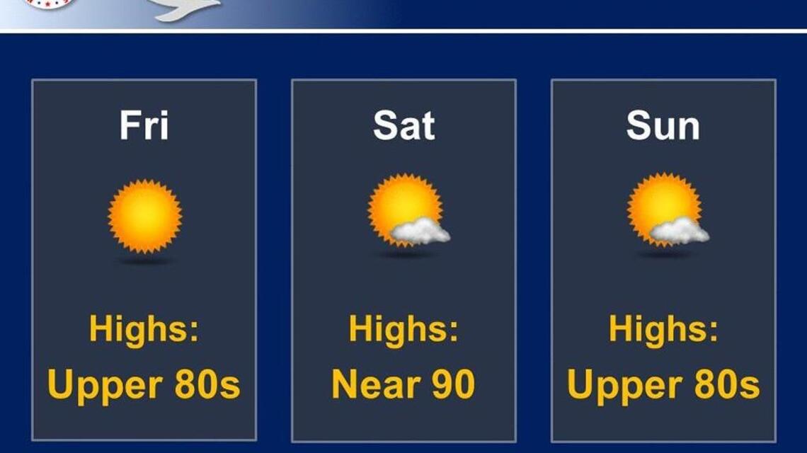 Wichita weather: An early shower possible, with much cooler temperatures