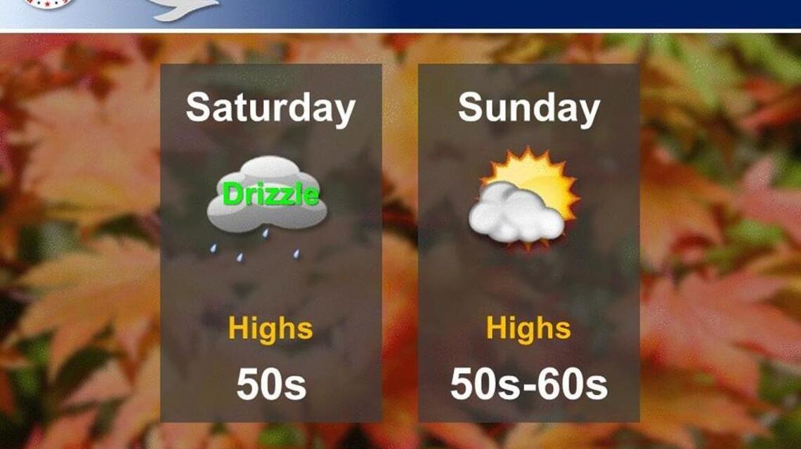 Wichita weather: A damp, gray Veterans Day