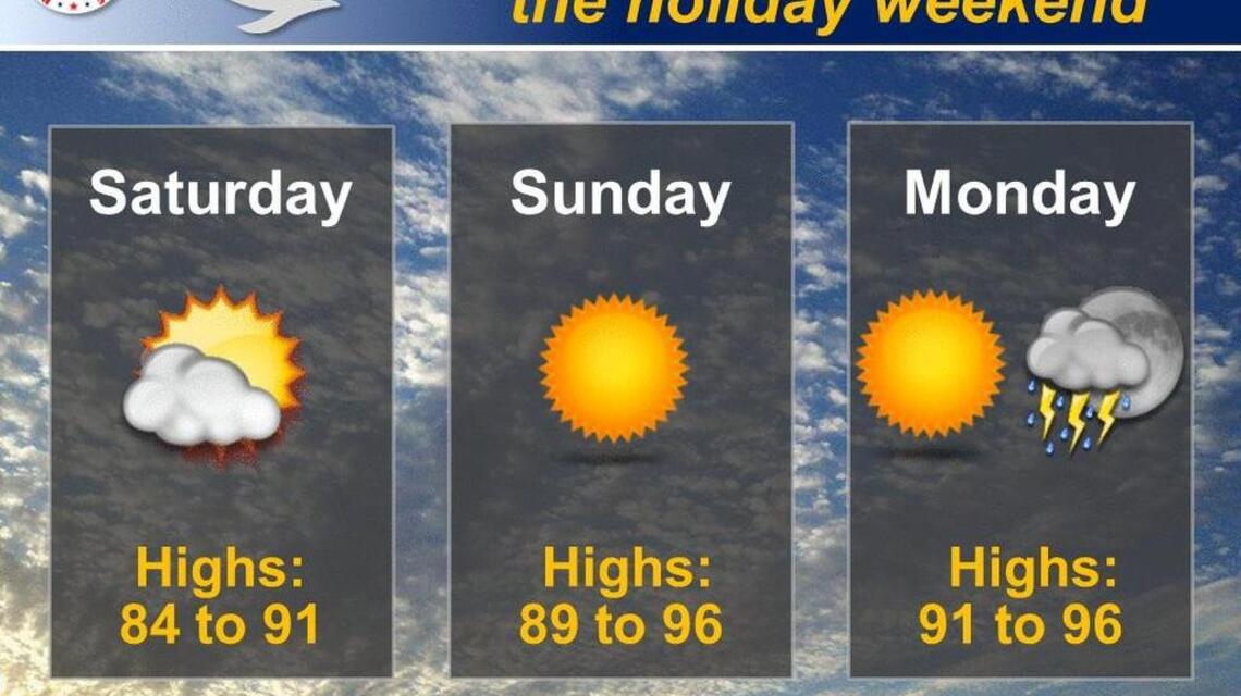 Wichita weather: A cloudy Saturday before sunshine returns