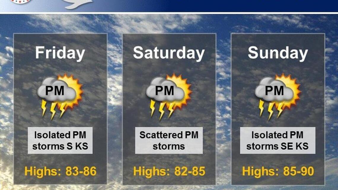 Wichita weather: A fine Friday