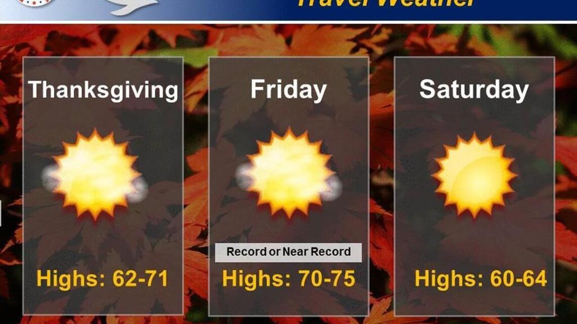 Wichita weather: Much warmer as a pleasant holiday weekend unfolds