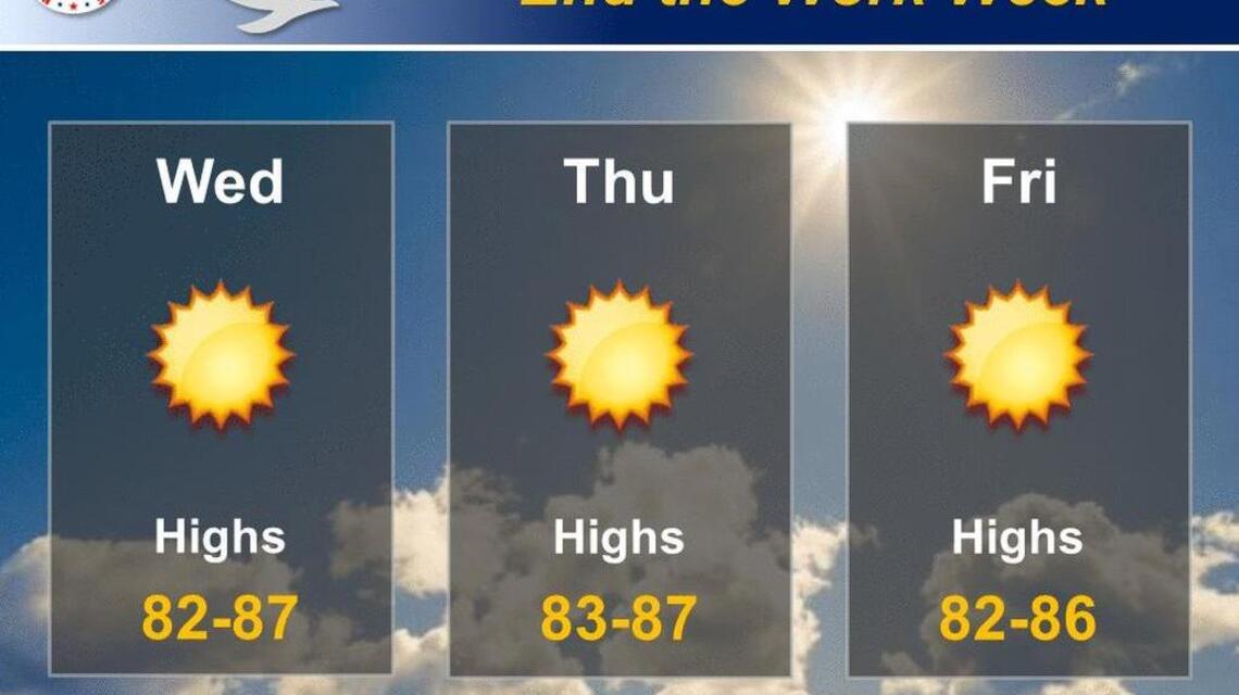 Wichita weather: Mild weather continues