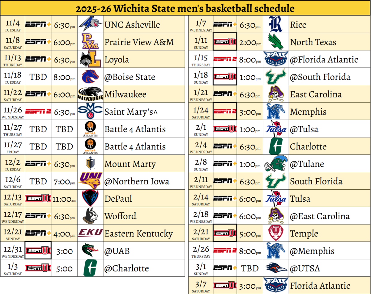 The Wichita State men’s basketball schedule release with tip times and television assignments.