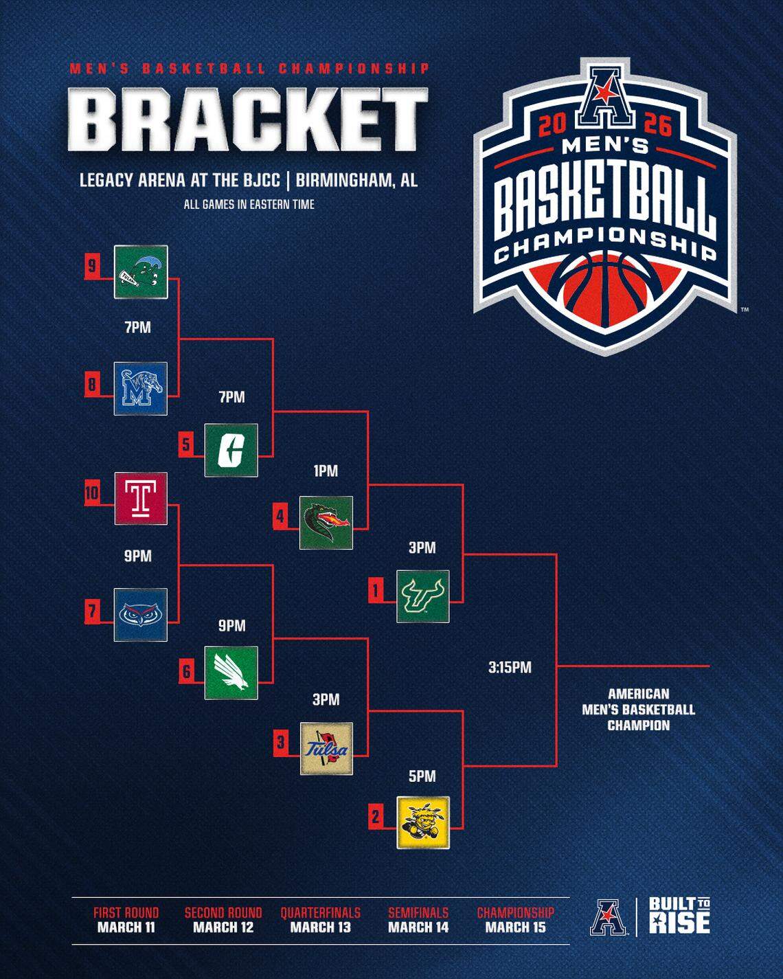 A look at the American Conference men’s basketball tournament bracket.